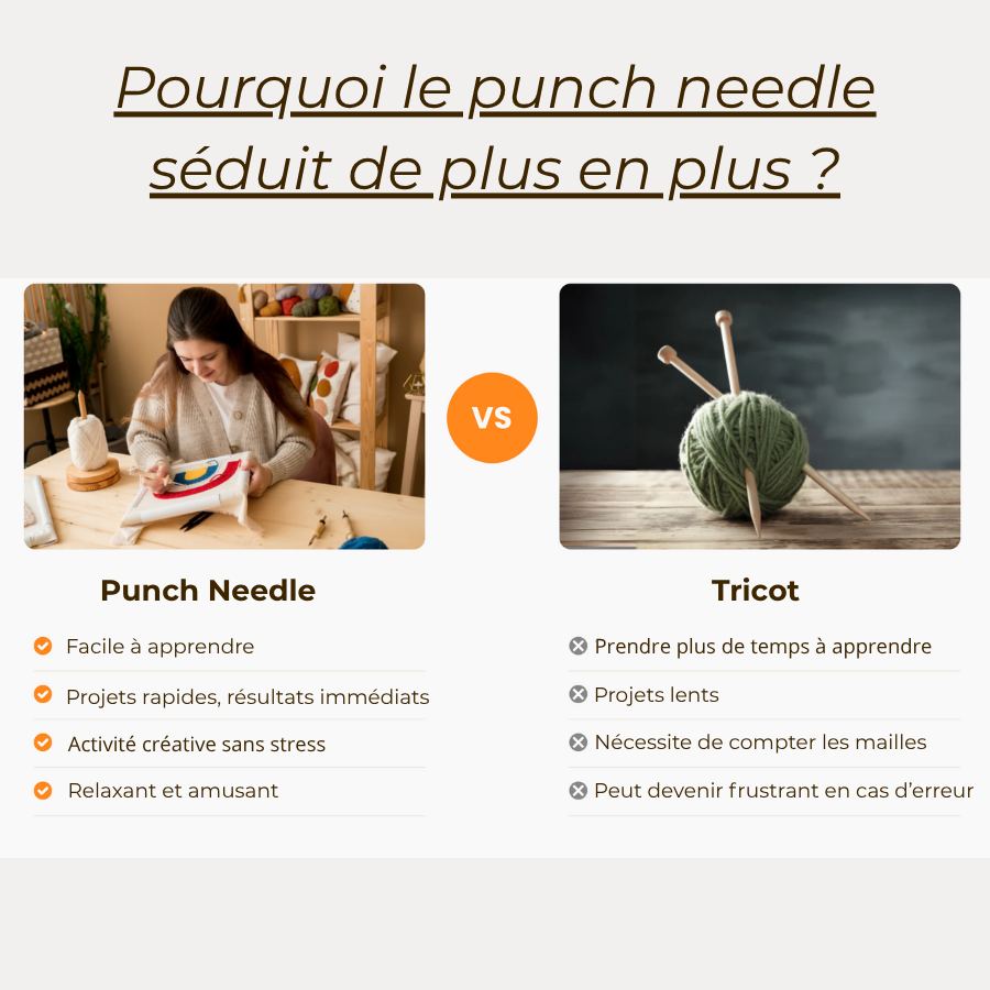 Kit complet punch needle